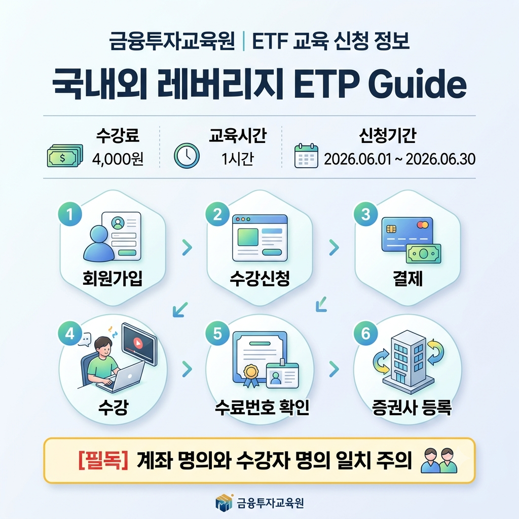 금융투자교육원 ETF 교육 신청 방법|레버리지 ETF 사전교육 이수번호 등록까지 인포그래픽