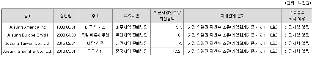 주성엔지니어링 자회사 현황