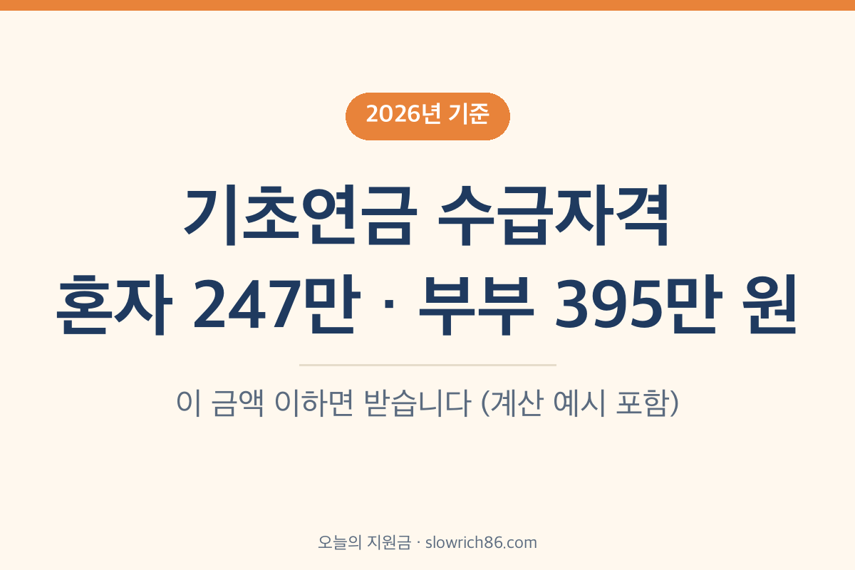 2026 기초연금 수급자격 혼자 247만 원 부부 395만 원 이하