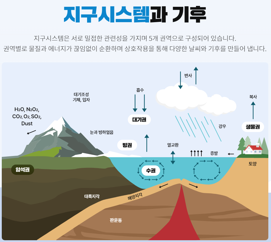 탄소중립포인트