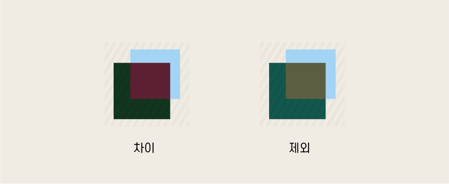 혼합모드 - 반대