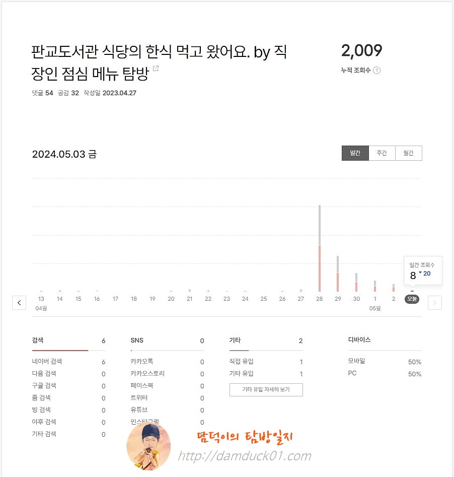 판교도서관 식당의 한식 먹고 왔어요. by 직장인 점심 메뉴 탐방 통계