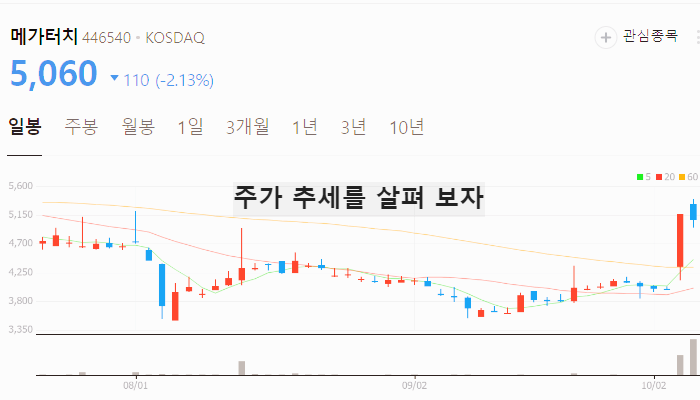 2차전지 관련주 주식 주가 TOP7