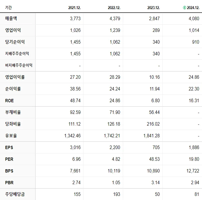 주성엔지니어링 재무제표