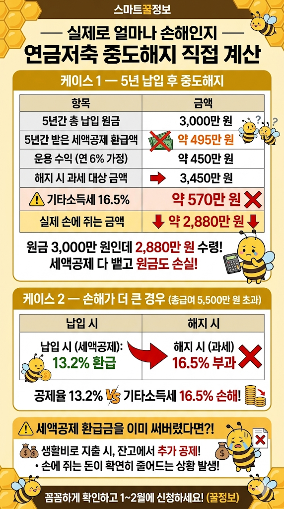 연금저축 중도해지 실제계산
