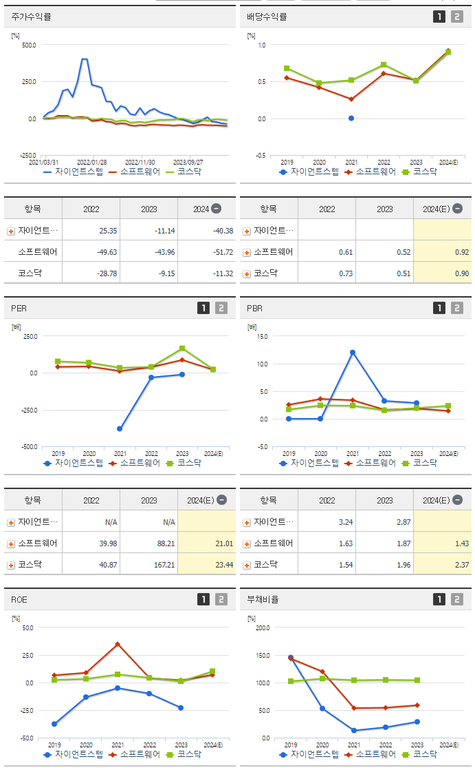 자이언트스텝_섹터분석