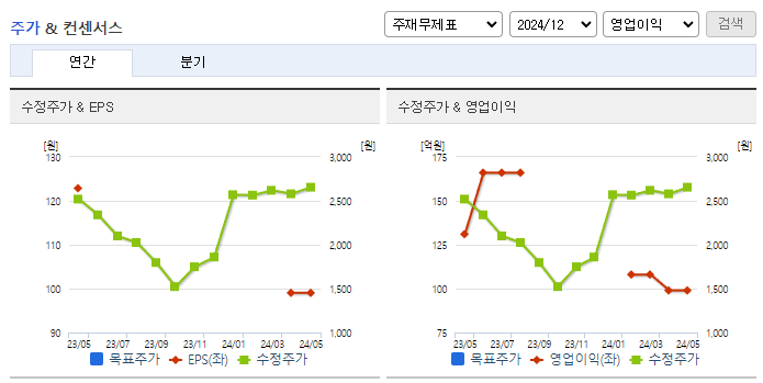 미스터블루_컨센서스