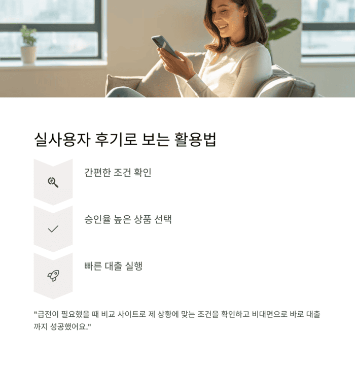 개인금융