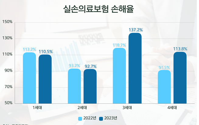 진료비 확인 서비스 내용