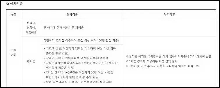 국가장학금 신입생 신청