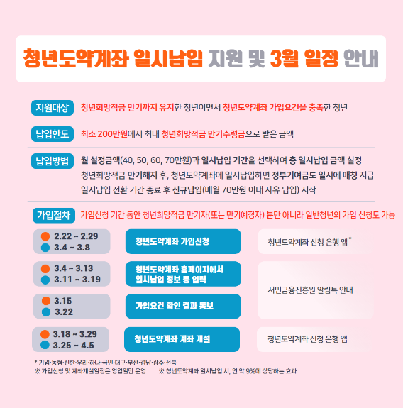 청년 도약계좌 일시납입 일정 및 이벤트