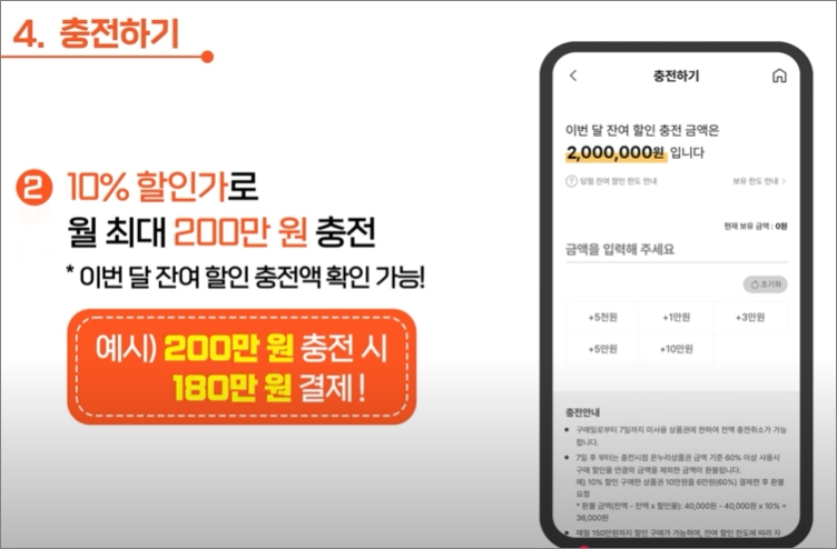 카드형 온누리상품권 앱 사용방법 안내 -출처: 온누리상품권 홈페이지-