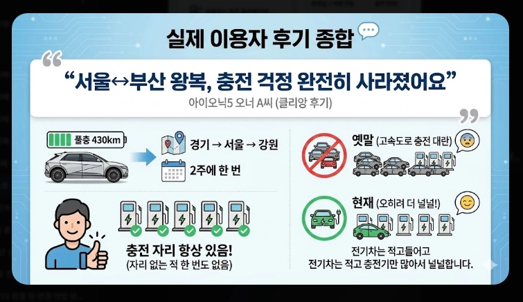 고속도로 휴게소 전기차 충전소 위치 총정리 (2026 최신)