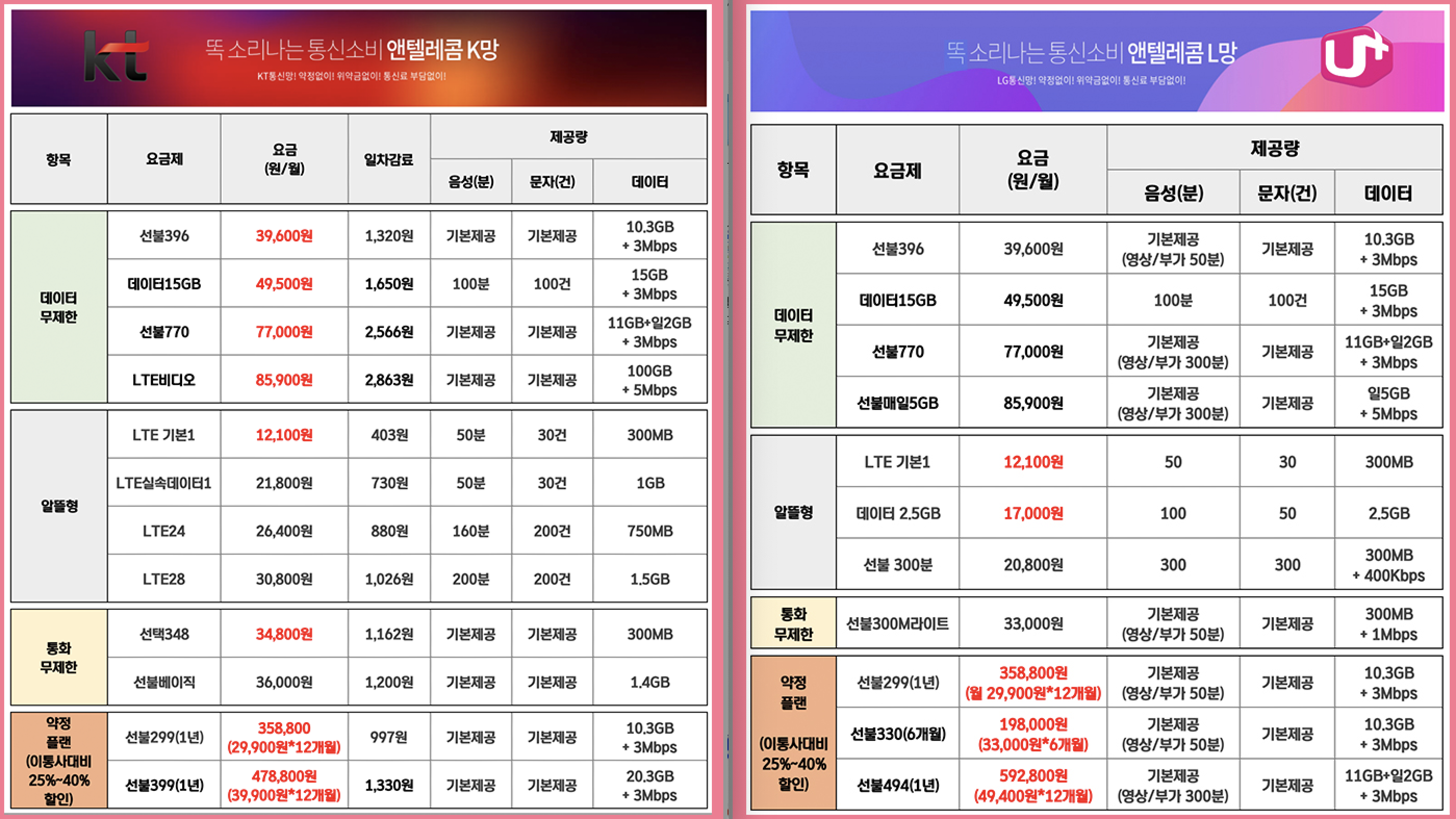 엔텔레콤 요금 테이블