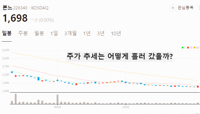 지드래곤 관련주 대장주 테마주 수혜주 TOP5