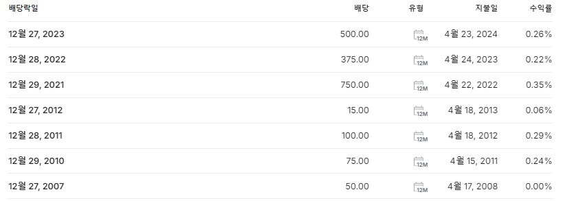 셀트리온 배당금 지급일 배당락일