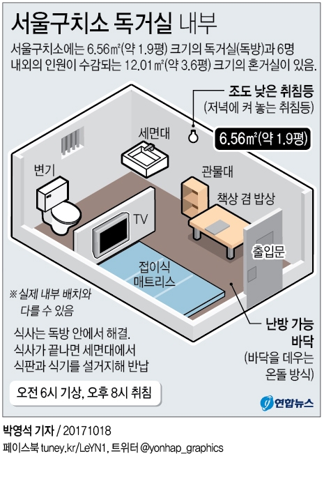 교도소 독방 수용의 법적 기준. (유명 범죄자들은?)