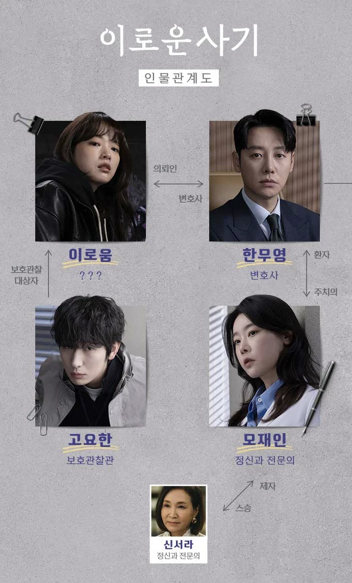 이로운사기-인물관계도1