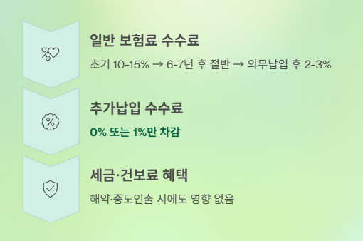 변액연금 해지&amp;#44; 세금 폭탄 맞을까? 똑똑한 환급금 활용법