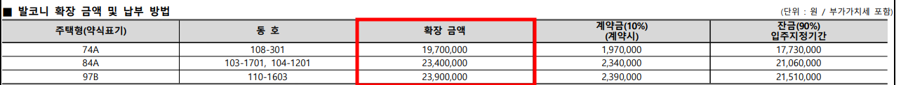 확장비
