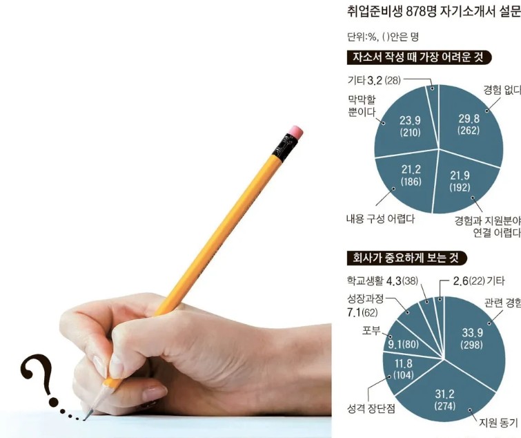 자기소개서 잘 쓰는 법3