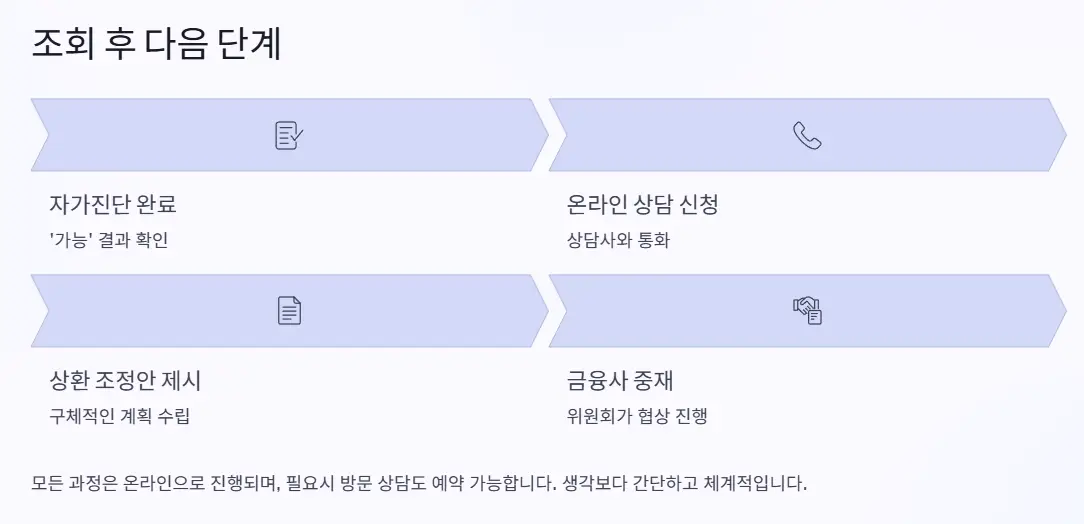 조회 후 단계