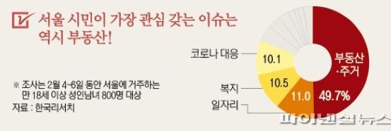 서울시장여론조사결과10