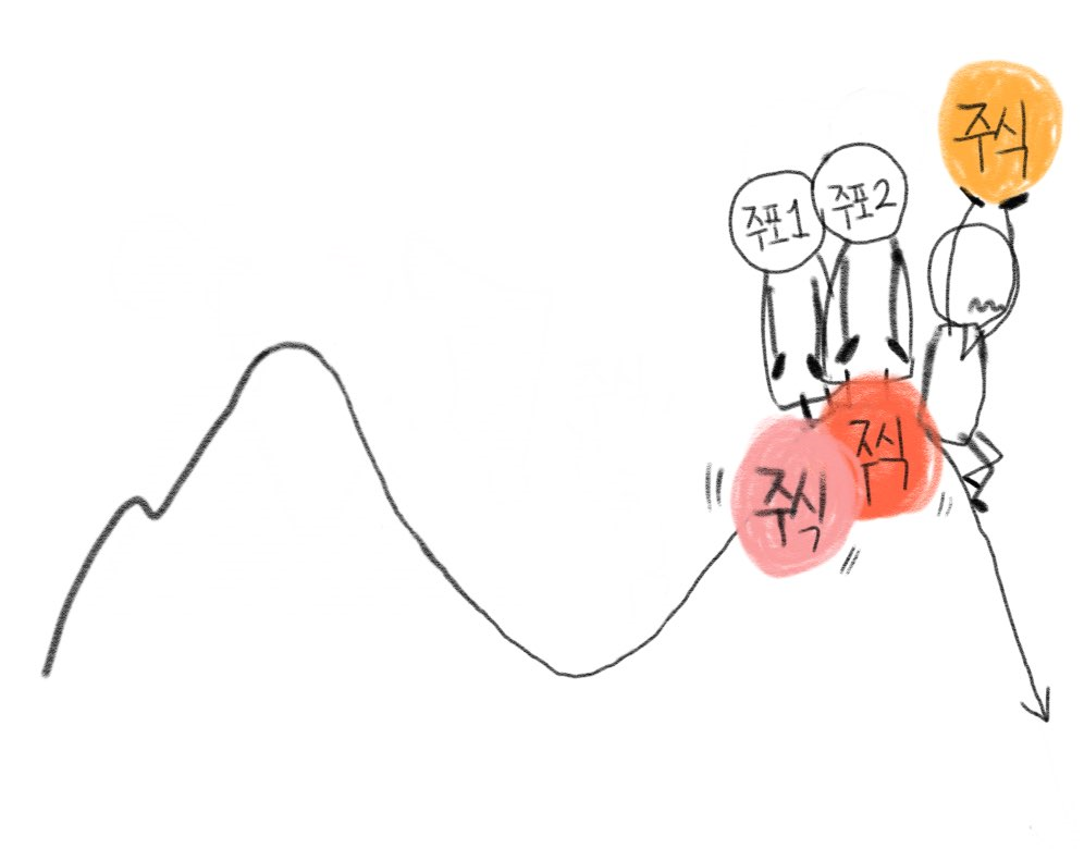 주포의 매도