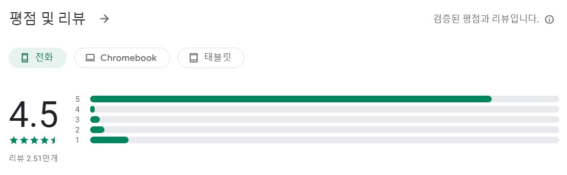 Transkriptor앱 평가