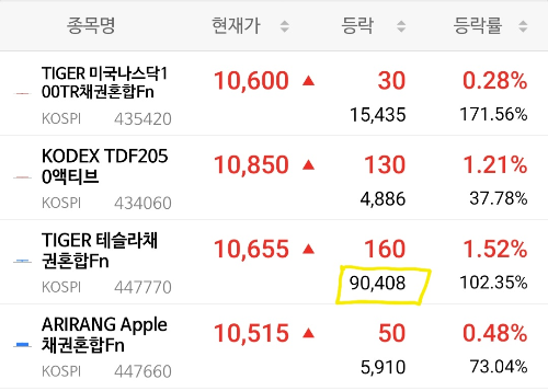 안전자산-투자상품