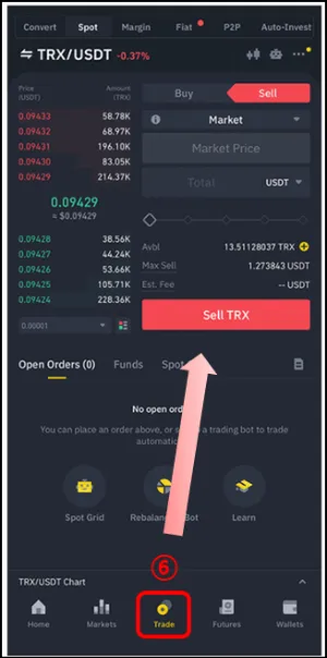Sell-TRX