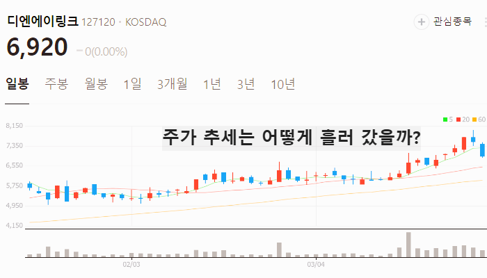 생성형 의료 AI 관련주 대장주 TOP5