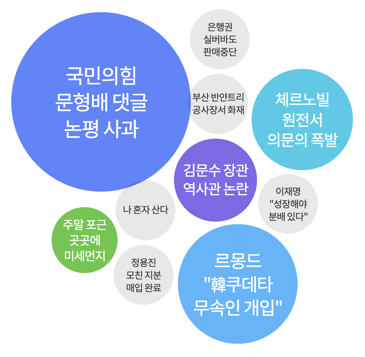 2025년 2월 15일 아침 가장 많이 검색된 키워드
