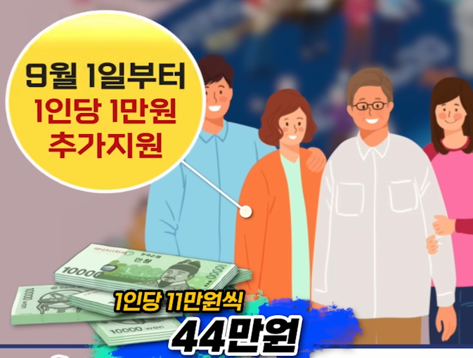 정부지원 문화누리카드