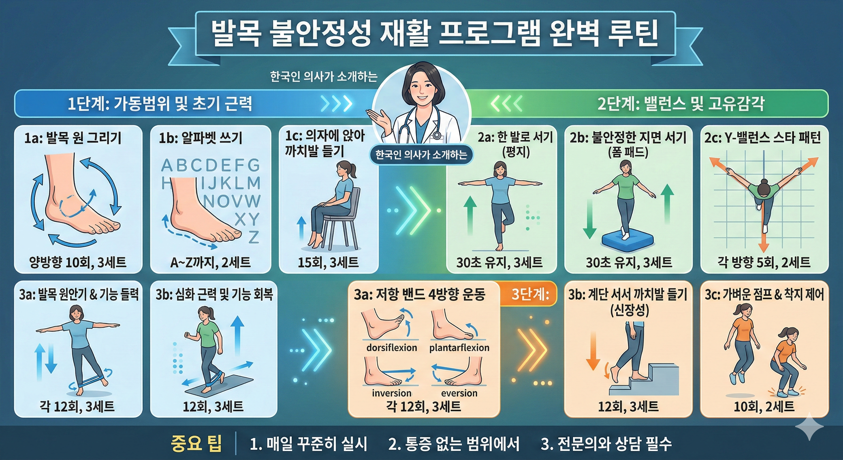 발목 자꾸 삐끗하면 불안정성 재활 프로그램 완벽 루틴