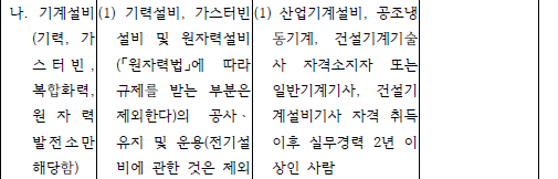 전기안전관리자 선임