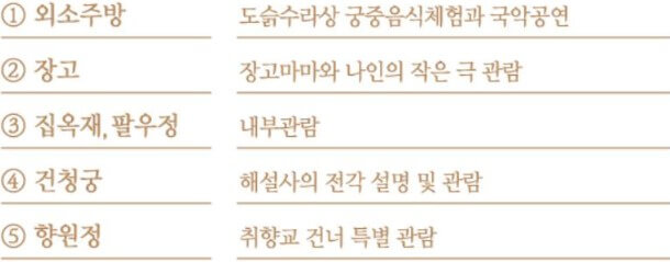 경복궁야간개장