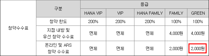 하나증권 청약수수료