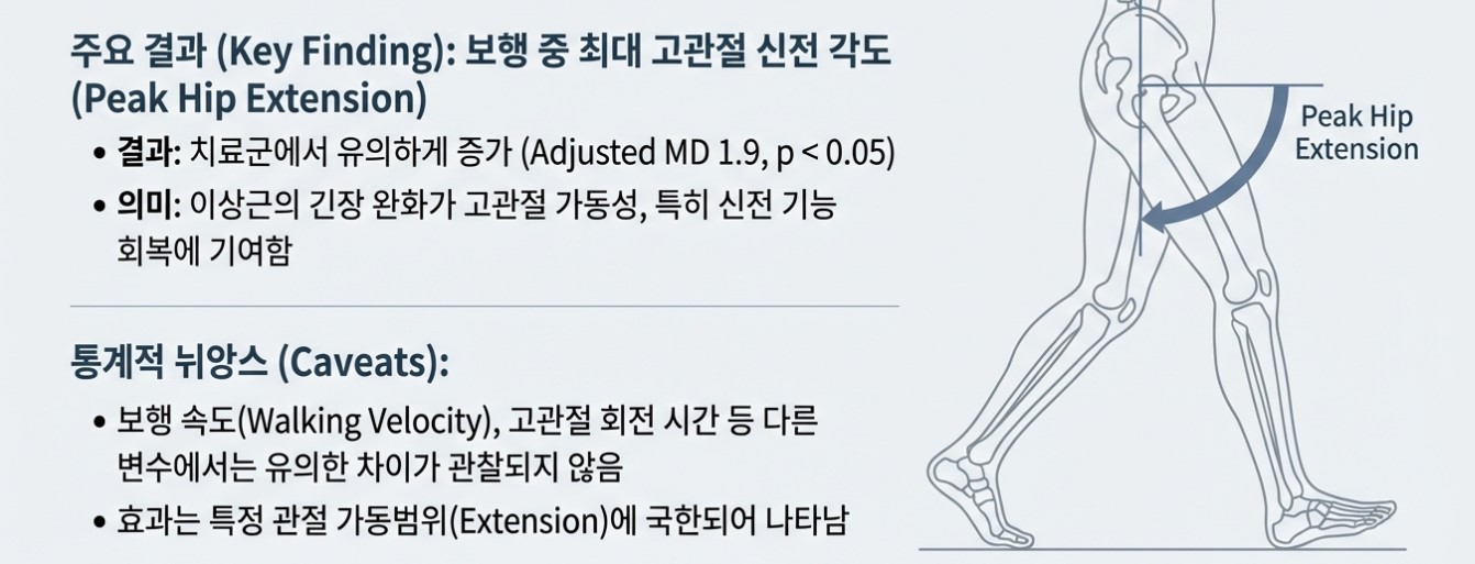 이상근 증후군에 대한 초음파 유도 시술 보행 효과-구로디지털단지 한의원