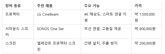 4. 홈시네마 장비 비교표2