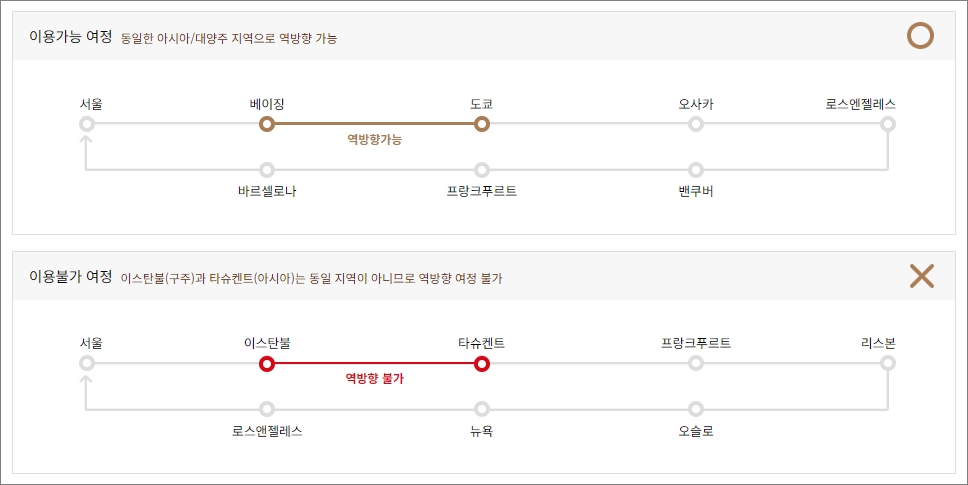 &lt;부가서비스&gt; 아시아나 마일리지 항공권 예약 - 출처: 아시아나항공-