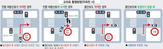 우회전 일시정지 방법