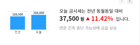 오늘의 금시세