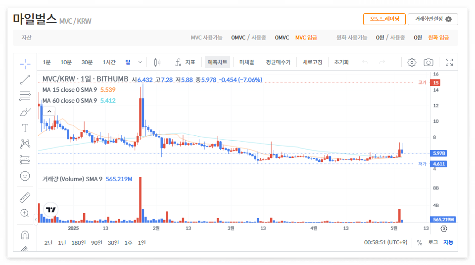 마일벌스 코인 시세 전망