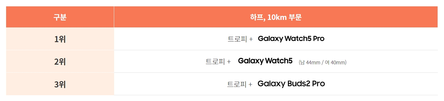 2023 서울신문 하프마라톤