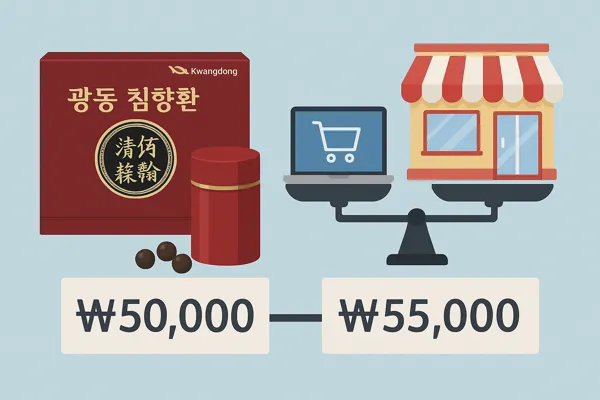 광동 침향환 가격과 구매처 비교14