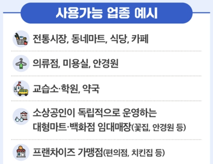 외국인-민생회복-소비쿠폰-신청자격-방법