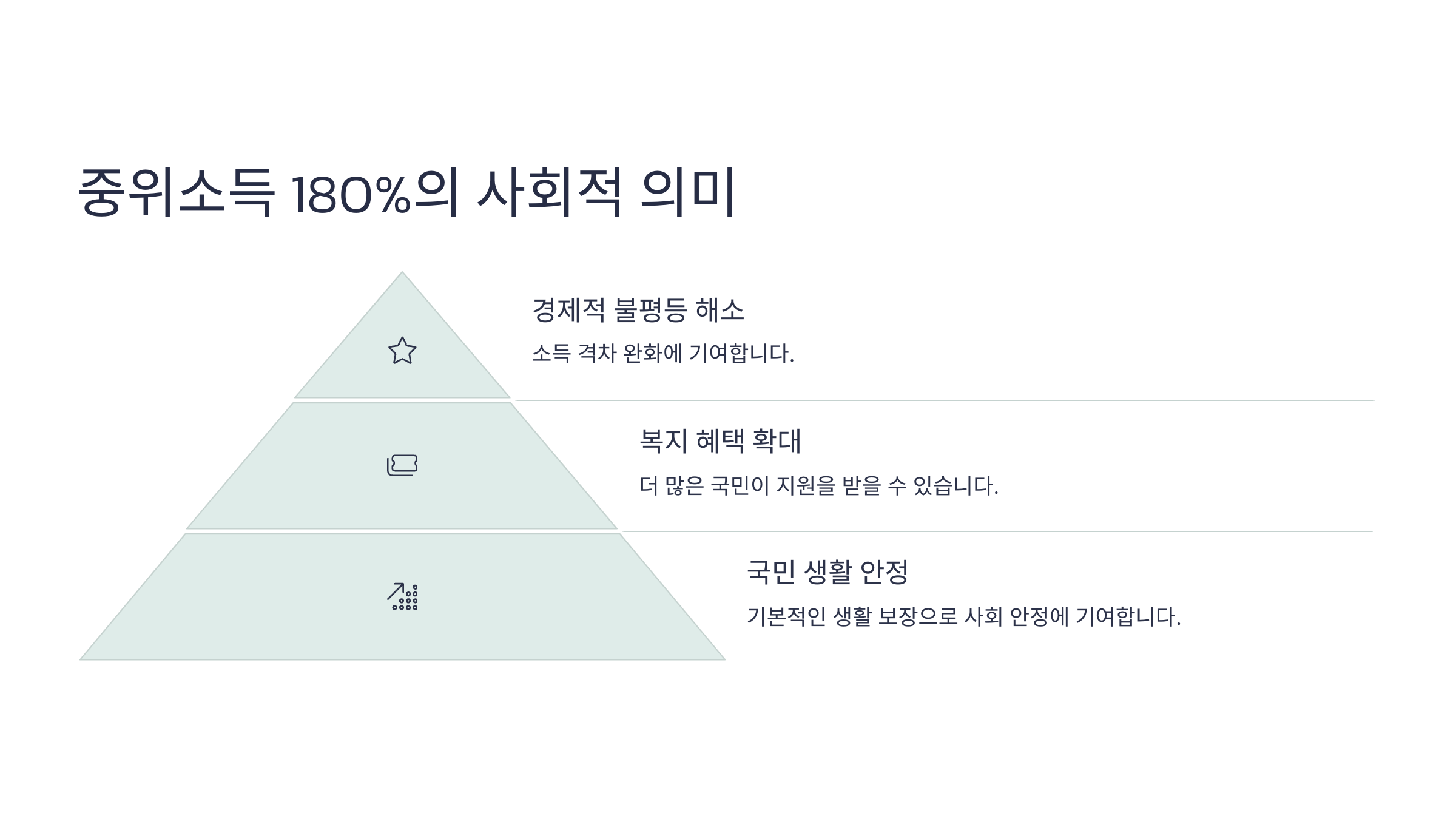 중위소득_180