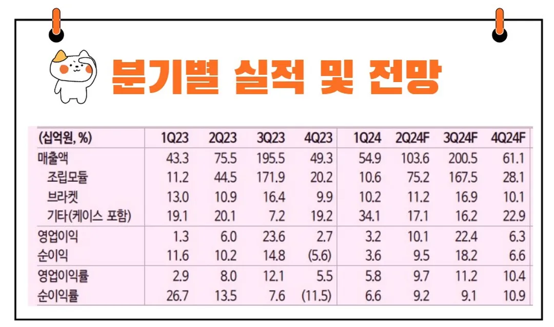KH바텍 실적발표