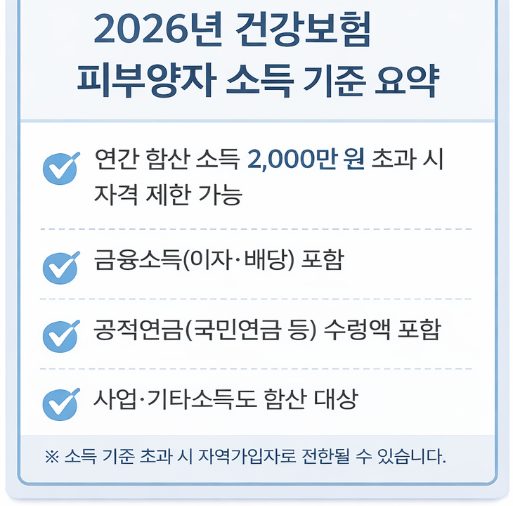 2026년 건강보험 피부양자 소득 기준 요약, 연 2,000만 원 초과 시 자격 제한 가능